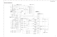 Yamaha RXV-1600 - Schematic 